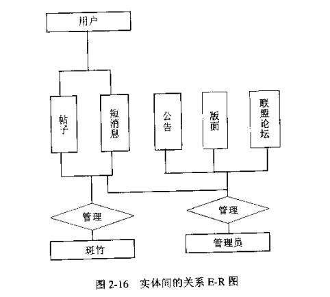 e-r图