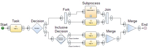 IBM WebSphere Business Modeler еʾģ