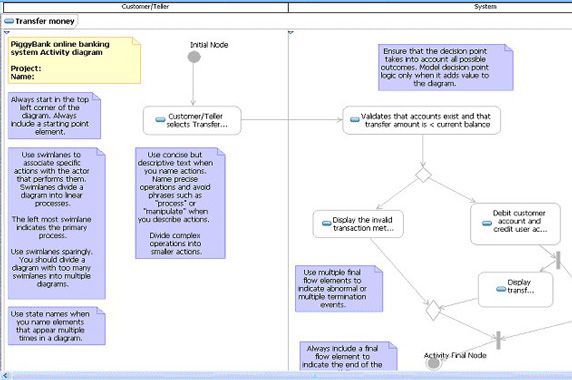 Rational Software Architect еʾϵͼ