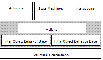 UML2.0