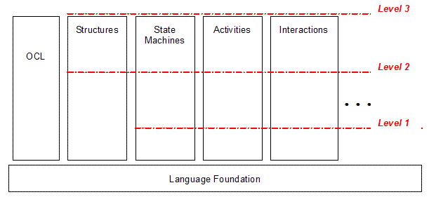 UML 2.0Լܹ