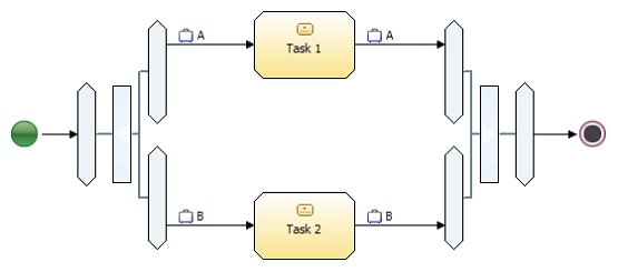 ͼ 2.  Business Modeler Ļ༭ģʽ²ɼ