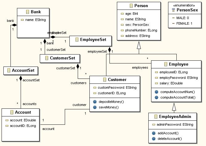 程序员眼中的UML