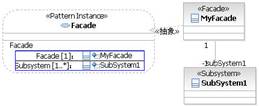 MyFacade与SubSystem建立了关联