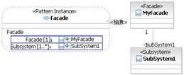 MyFacadeSubSystem˹