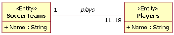 ͼ 15 ʵ SoccerTeam  11  18 Աʵ Player  plays ϵ