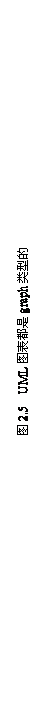 文本框: 图2.5 UML图表都是graph类型的