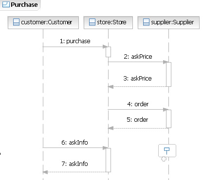 Purchase ֽ AskPrice  Order 