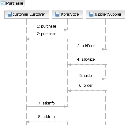 Purchase پй̶Ϣ 