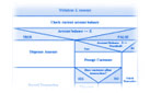 Nassi-Shneiderman Charts