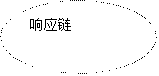 椭圆: 响应链