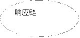 椭圆: 响应链