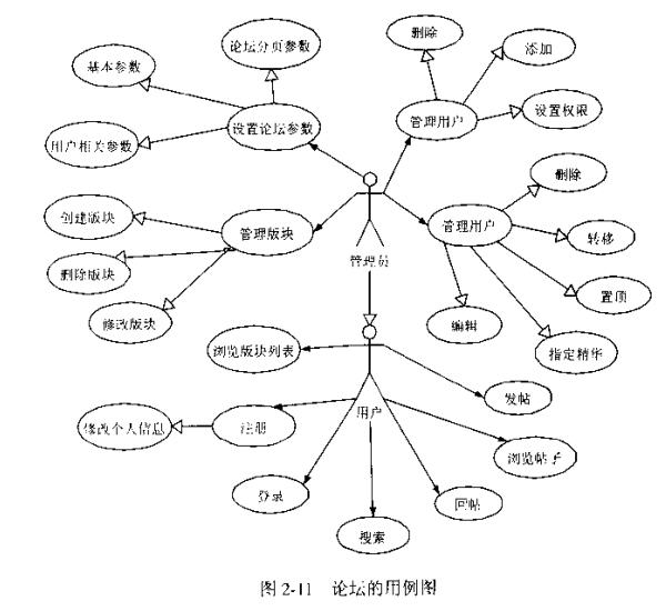 e-r图