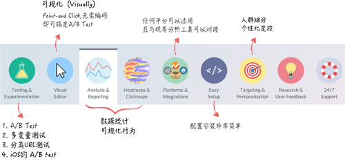 聚焦于用户行为分析的数据产品(二)-运营管理-