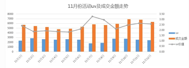 什么叫对数据敏感?怎样做数据分析?-火龙果软