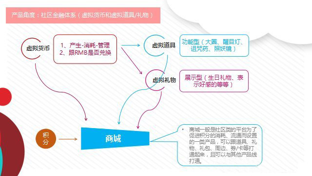 用户激励机制的要点和方法-运营管理-火龙果软