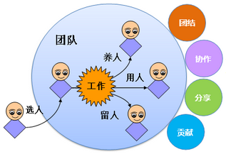 运营管理-火龙果软件工程