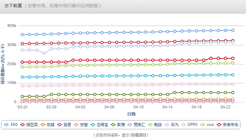 滴答清单运营分析报告