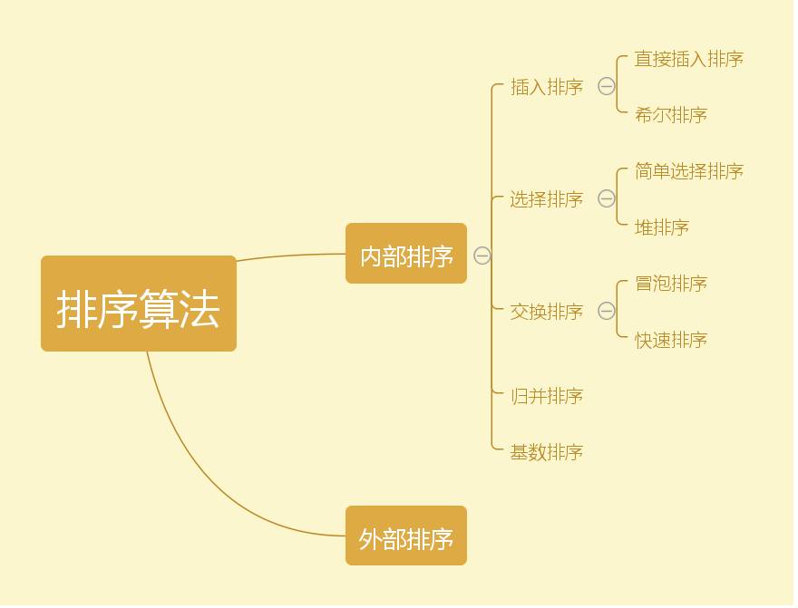 利用Python实现数据结构常见的八大排序算法-