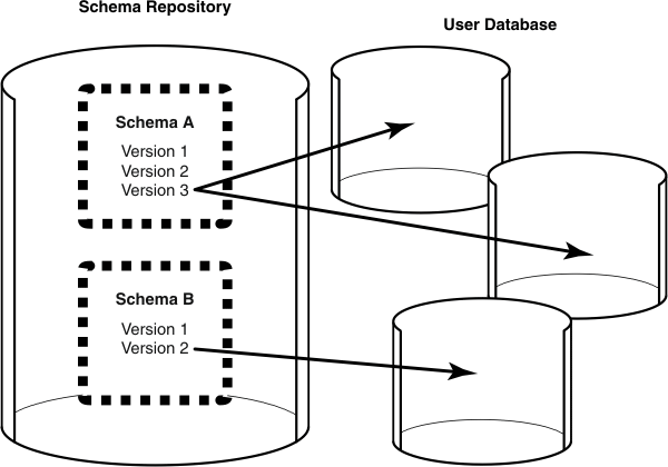 使用 IBM Rational ClearQuest Java API 进行集成开发