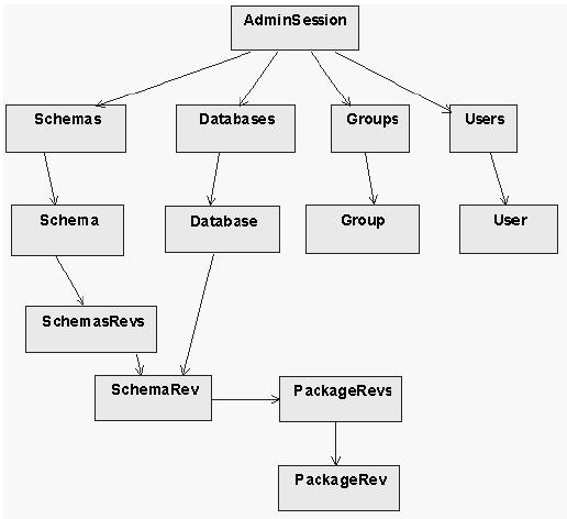 ʹ IBM Rational ClearQuest Java API мɿ