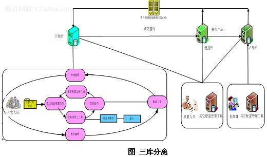 青鸟软件配置管理信息系统JBCMIS