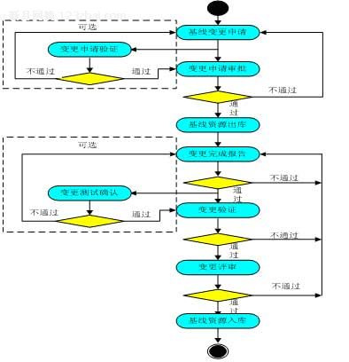 青鸟软件配置管理信息系统JBCMIS