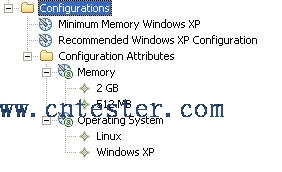 Configurations and attributes