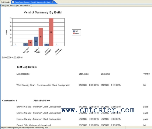 Verdict Summary by Build report
