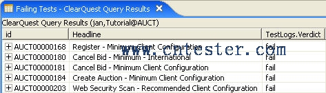 Query for Failing Configured Test Cases