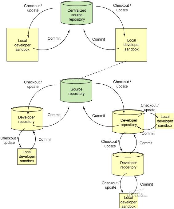 版本控制工具:和谐项目开发的保证