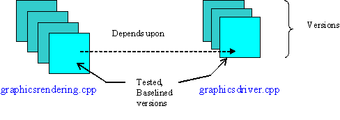 Initial Configuration Before Two Developers Commence Their Separate Activities