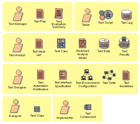 artifacts grouped by roles in RUP