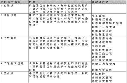点击打开新窗口
