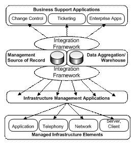 EMC architecture