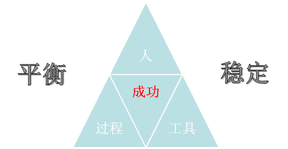 图 5. 质量三角形