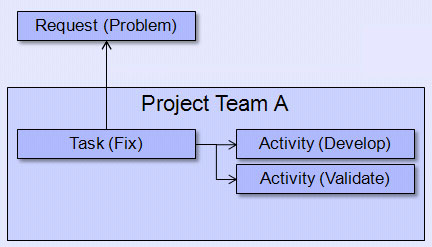 Block diagram