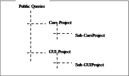 建立两个文件夹来区分两部不同的项目工程