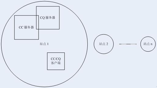 抽象拓扑结构