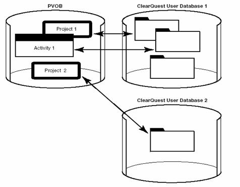 CC PVOB  CQ User DB ӳϵ