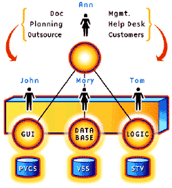 techcoll_why4.gif (16484 bytes)