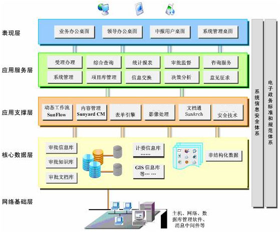 政府一站式网上审批系统方案