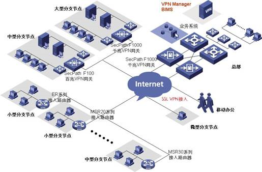 IT基础架构规划方案一(网络系统规划) -企业架构