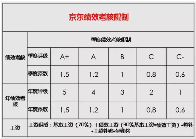 史上最全京东管理体系揭秘!-研发管理-火龙果软