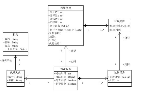 我们应当怎样做需求分析