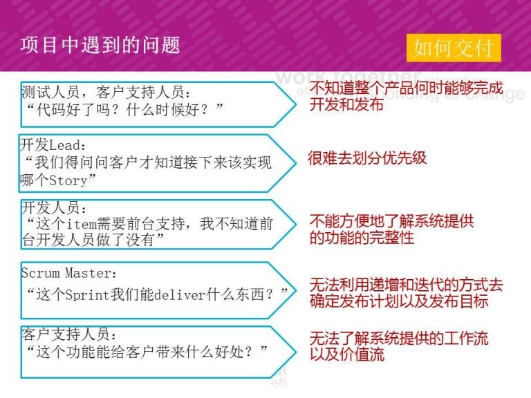 敏捷实践系列之三--用户故事地图-需求
