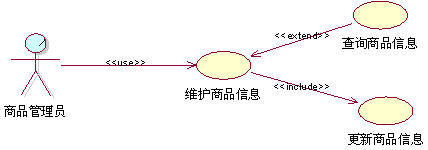 用例是什么  第1张