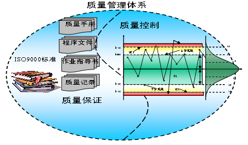 项目质量管理与太极图-uml软件工程组织-火龙