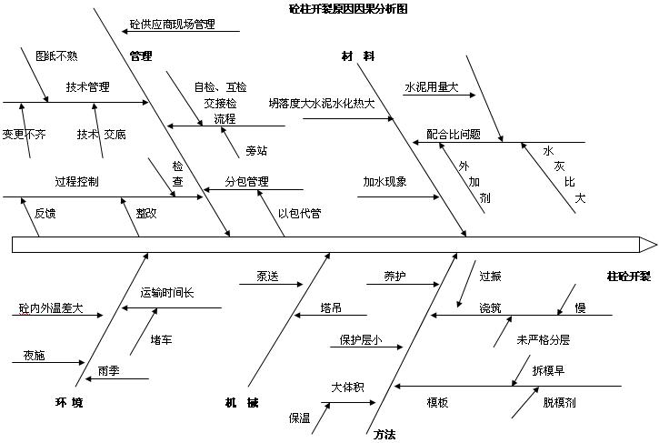 质量控制中存在的主要问题及解决方法