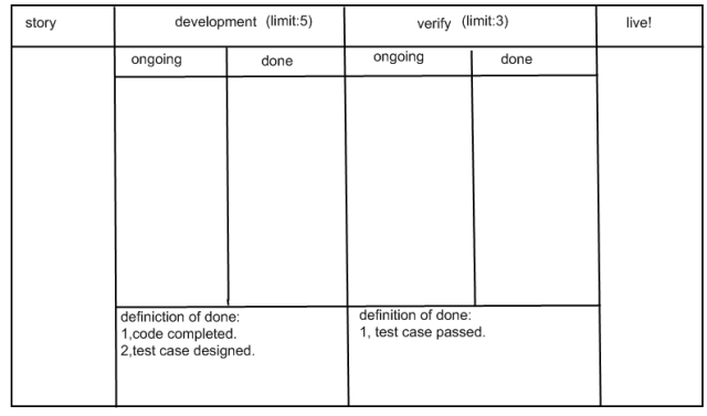 kanban1